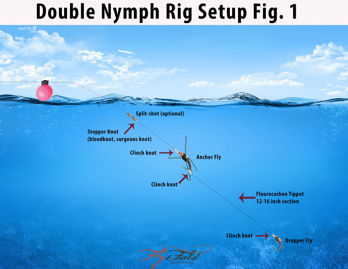 Double Nymph Rigging – Fly and Field Outfitters