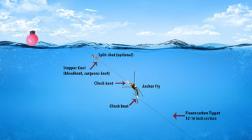 Double Nymph Rigging