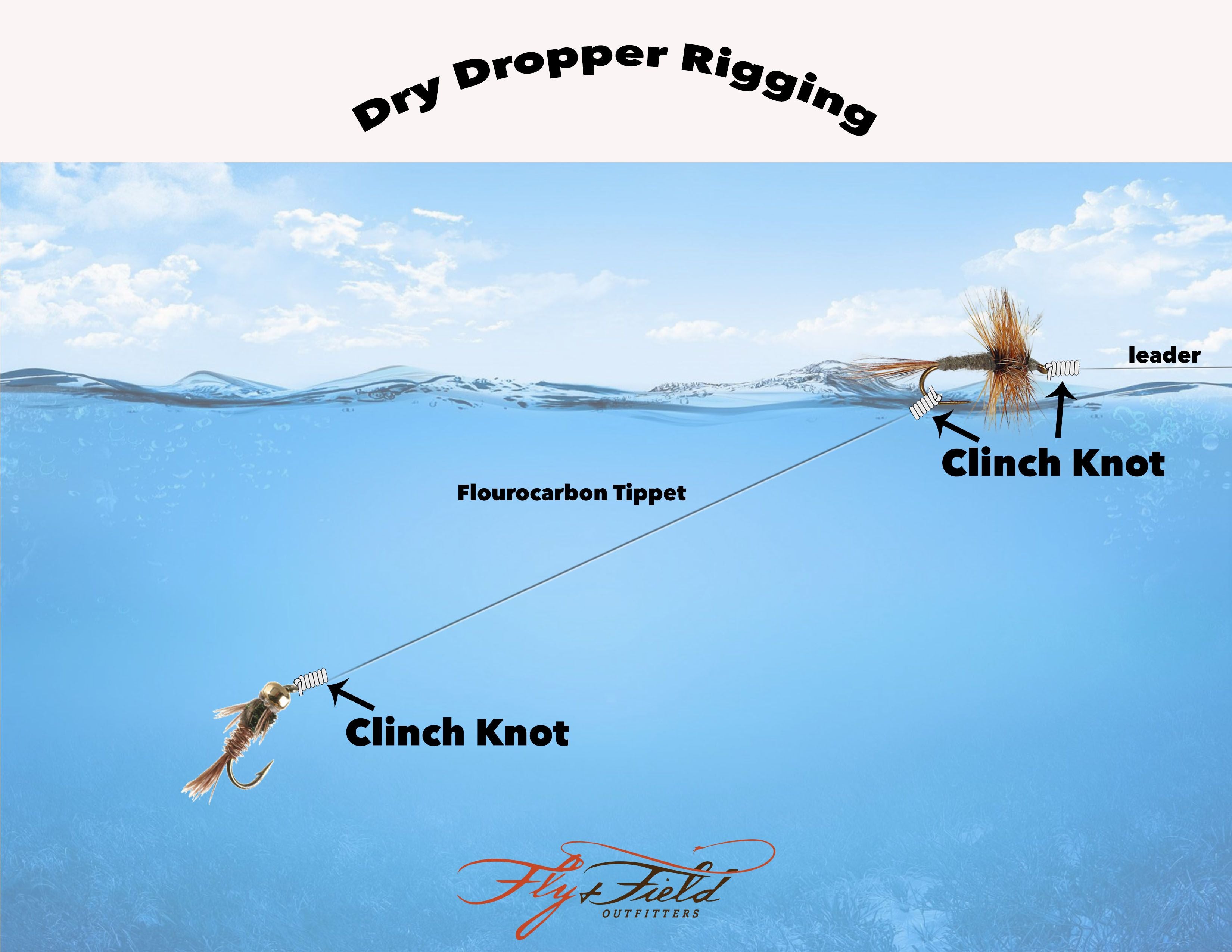 Dropper Rigging Dry Dropper Rigging – Fly and Field Outfitters