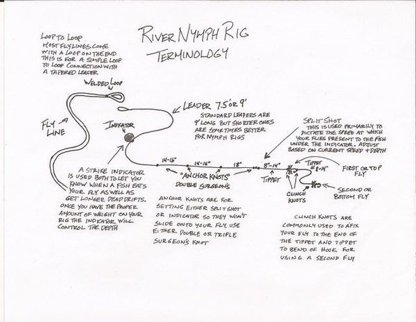 River Nymph Rig
