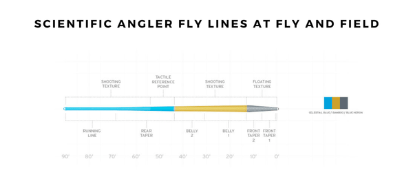 Scientific Angers Lines in Store Now!