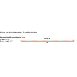 RIO Elite Metered Shooting Line
