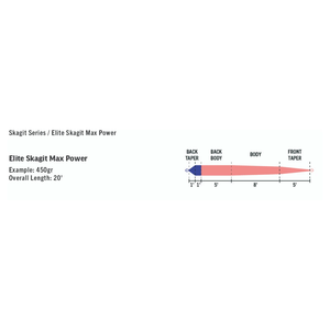 RIO Elite Skagit Max Power