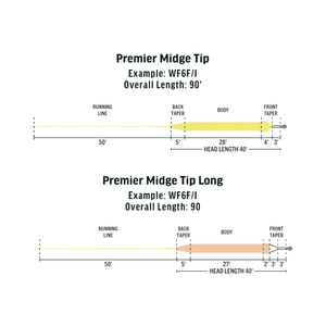Rio Premier Midge Tip Hover