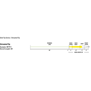 Rio Premier StreamerTip Fly Line