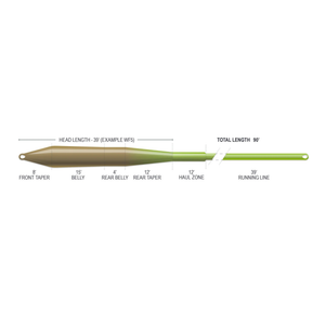 Airflo Super Max Smooth Universal Taper