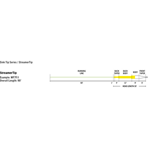 Rio Premier StreamerTip Fly Line