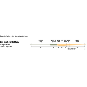 RIO Elite Single Handed Spey Fly Line SlickCast
