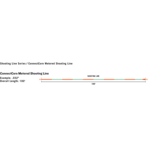 RIO Elite Metered Shooting Line