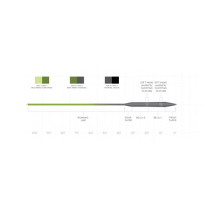 Scientific Anglers Sonar Stillwater Seamless Density Sinking Line