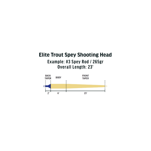Rio Elite Trout Spey Shooting Head
